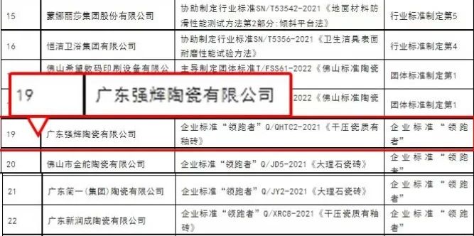 砥礪奮進(jìn) | 強(qiáng)輝精工瓷磚2023年大事記盤點(圖80)
