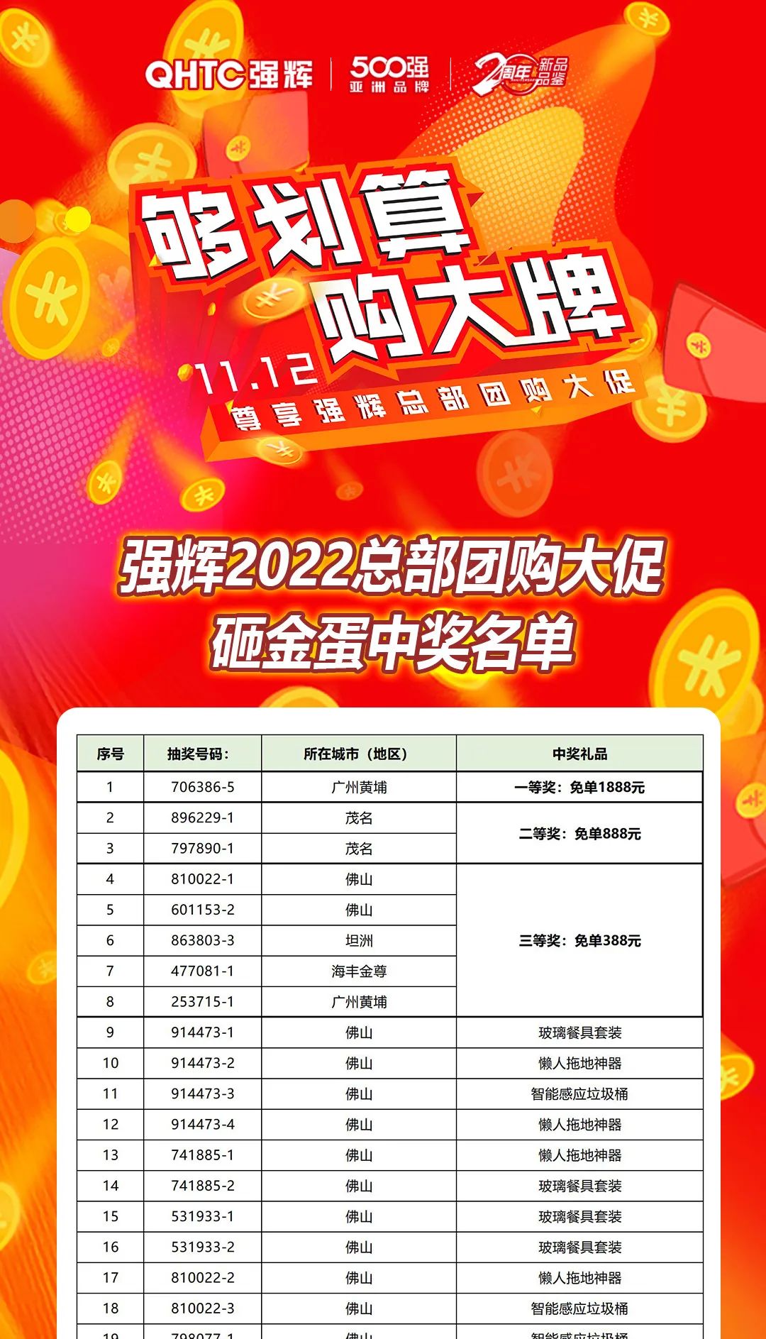 “夠劃算·購(gòu)大牌”強(qiáng)輝團(tuán)購(gòu)活動(dòng)中獎(jiǎng)名單公布！