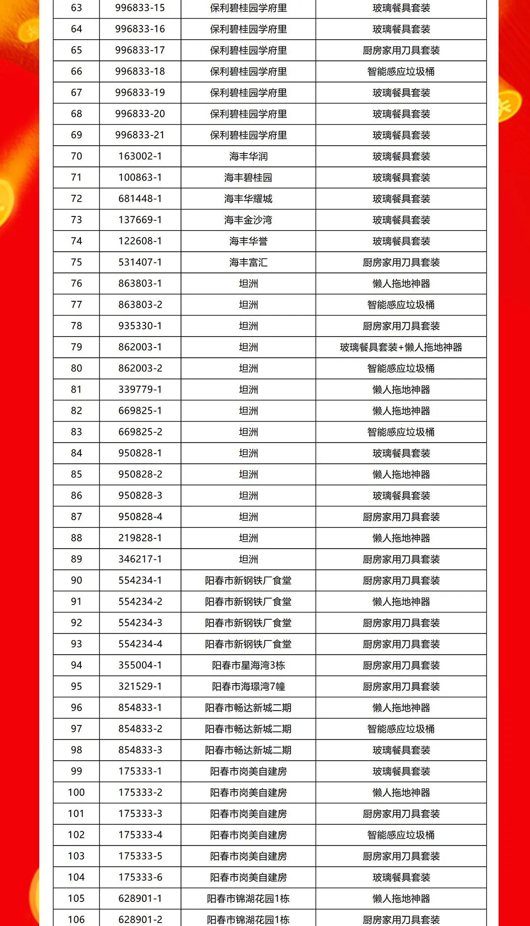 “夠劃算·購(gòu)大牌”強(qiáng)輝團(tuán)購(gòu)活動(dòng)中獎(jiǎng)名單公布！(圖3)