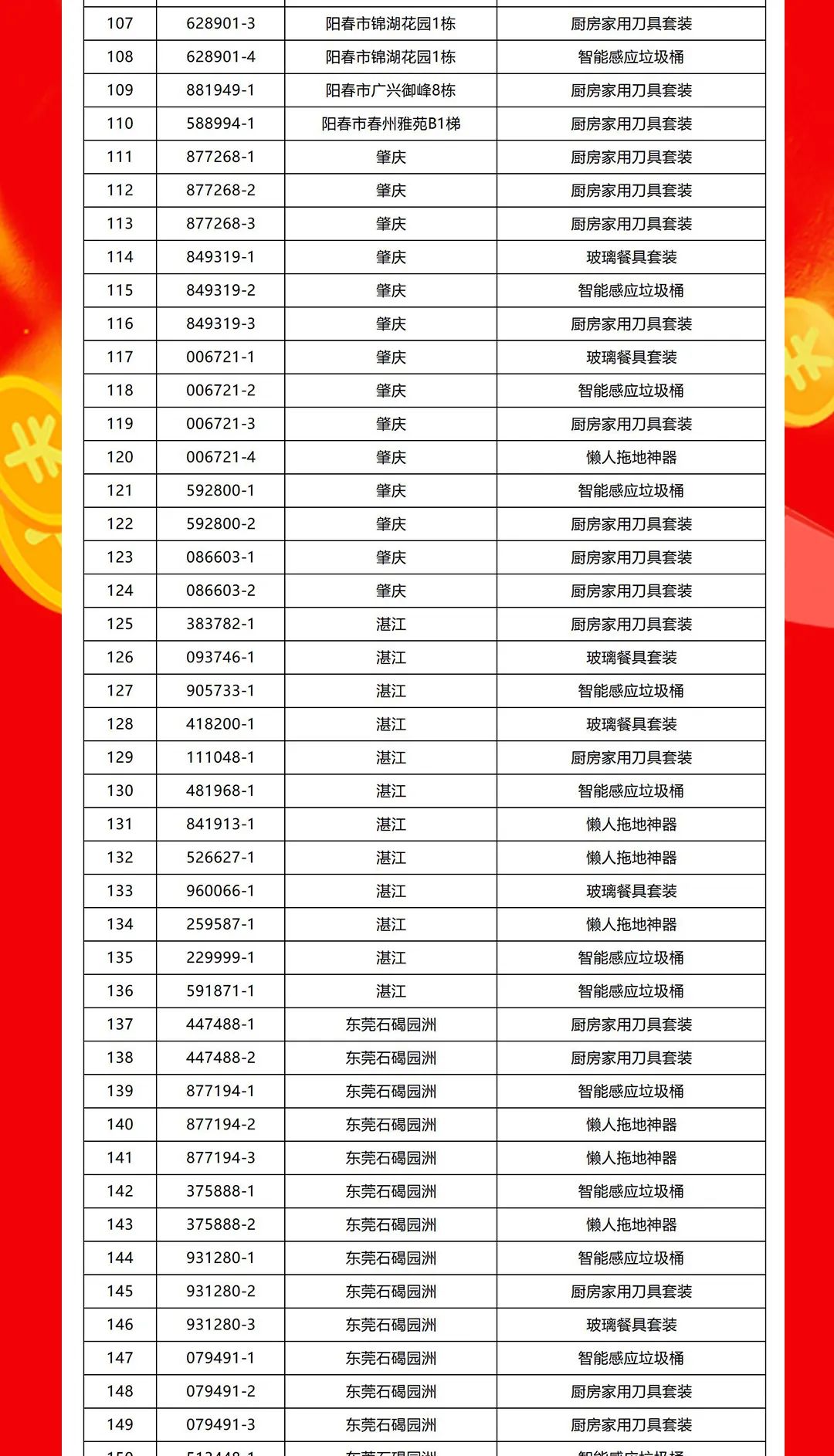 “夠劃算·購(gòu)大牌”強(qiáng)輝團(tuán)購(gòu)活動(dòng)中獎(jiǎng)名單公布！(圖4)