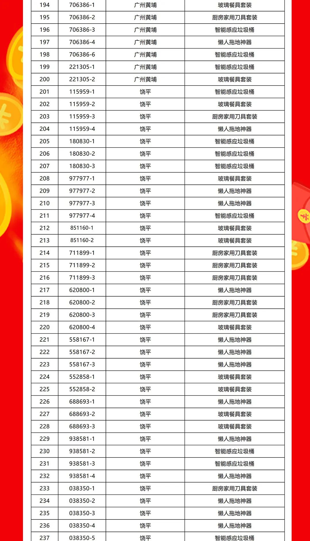 “夠劃算·購(gòu)大牌”強(qiáng)輝團(tuán)購(gòu)活動(dòng)中獎(jiǎng)名單公布！(圖6)