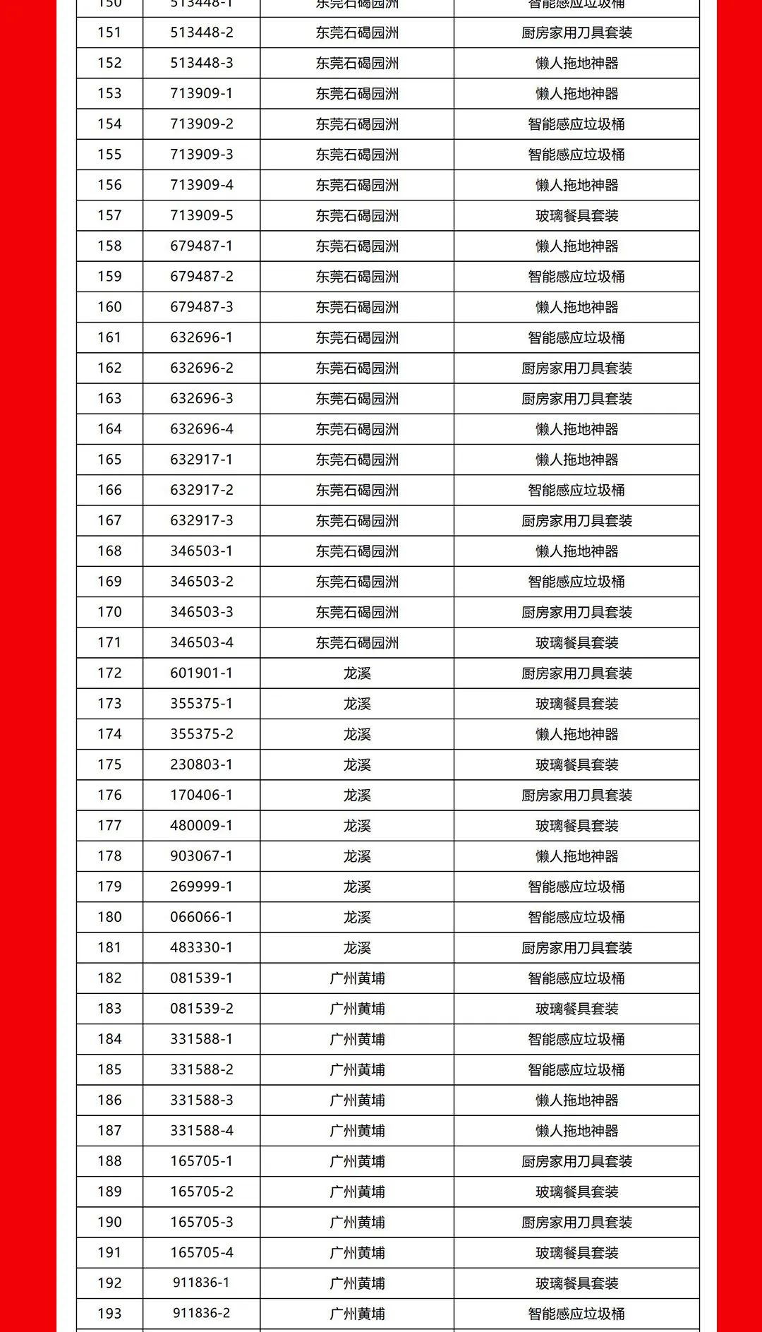 “夠劃算·購(gòu)大牌”強(qiáng)輝團(tuán)購(gòu)活動(dòng)中獎(jiǎng)名單公布！(圖5)