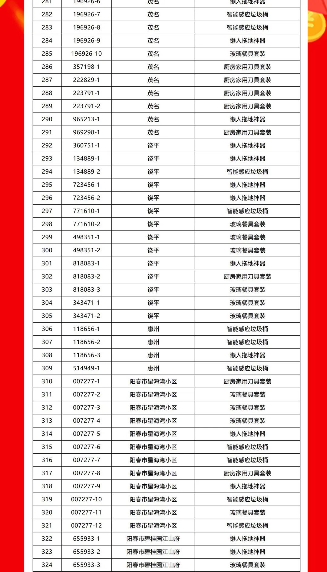 “夠劃算·購(gòu)大牌”強(qiáng)輝團(tuán)購(gòu)活動(dòng)中獎(jiǎng)名單公布！(圖8)