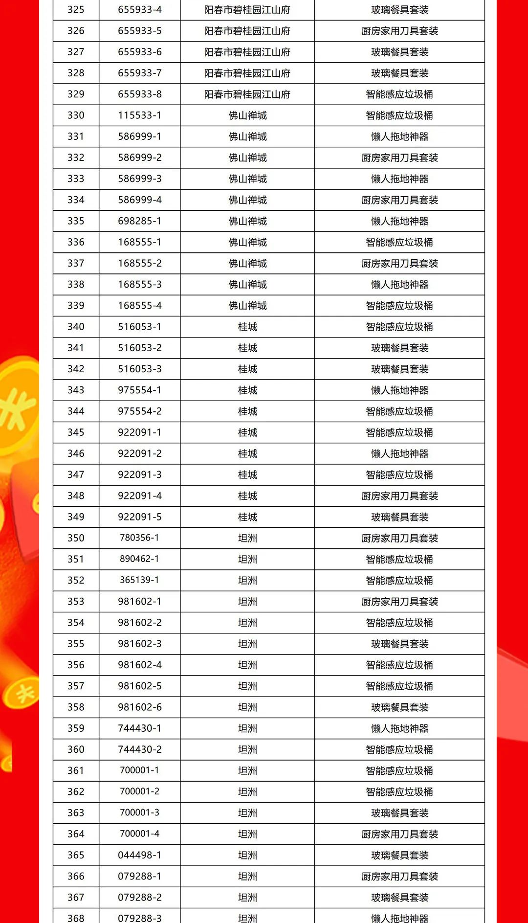 “夠劃算·購(gòu)大牌”強(qiáng)輝團(tuán)購(gòu)活動(dòng)中獎(jiǎng)名單公布！(圖9)