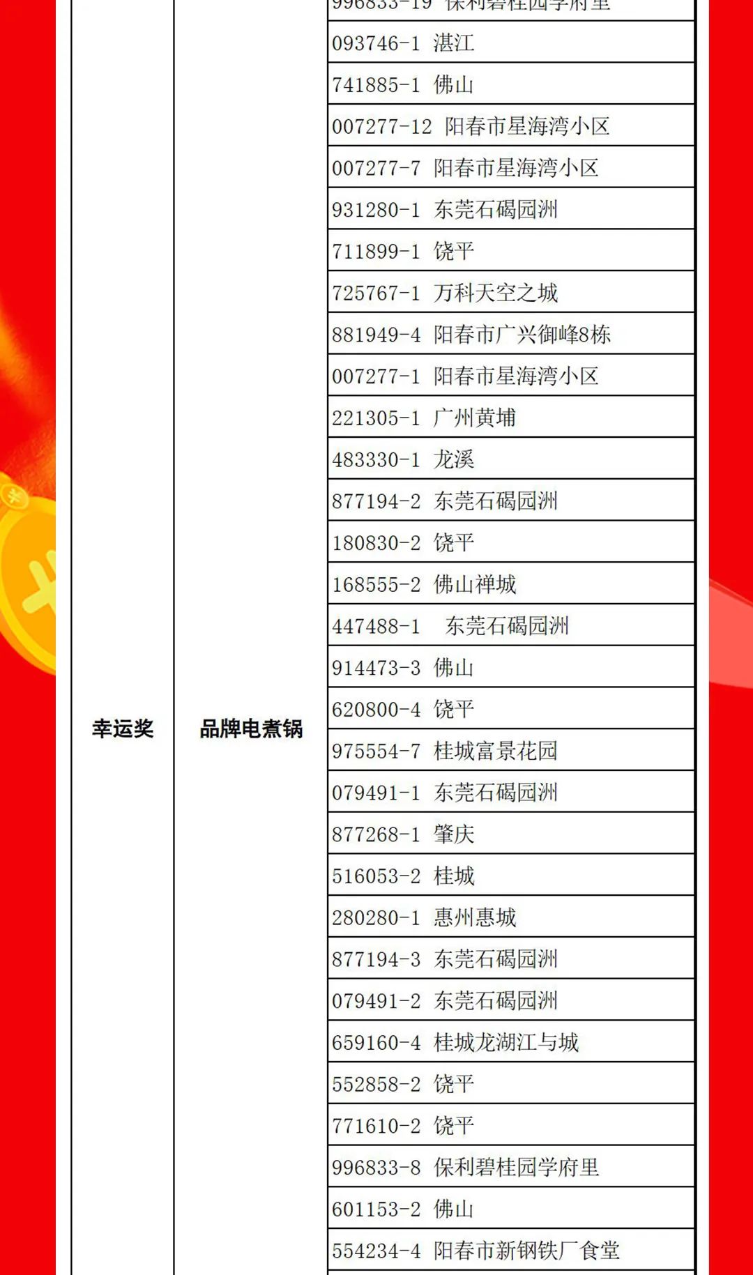 “夠劃算·購(gòu)大牌”強(qiáng)輝團(tuán)購(gòu)活動(dòng)中獎(jiǎng)名單公布！(圖14)