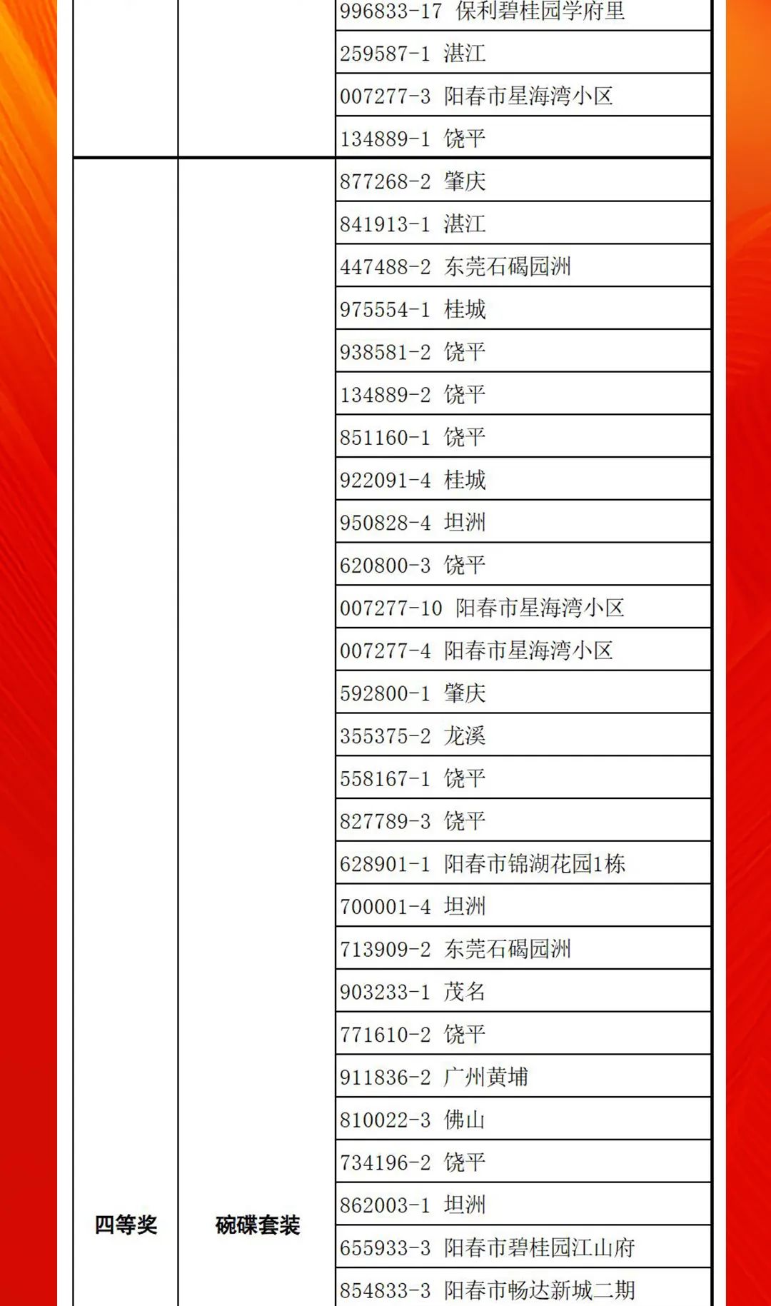 “夠劃算·購(gòu)大牌”強(qiáng)輝團(tuán)購(gòu)活動(dòng)中獎(jiǎng)名單公布！(圖12)