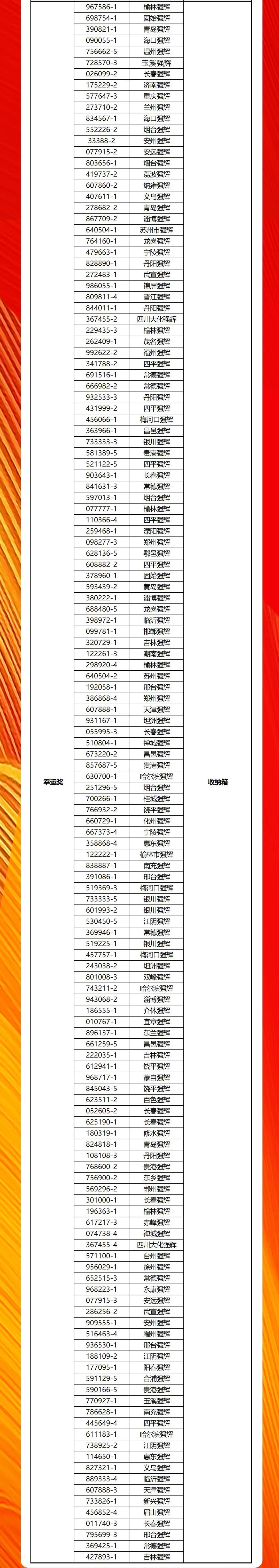 強輝20周年新品好物節(jié)收官直播獲獎名單公布！(圖3)