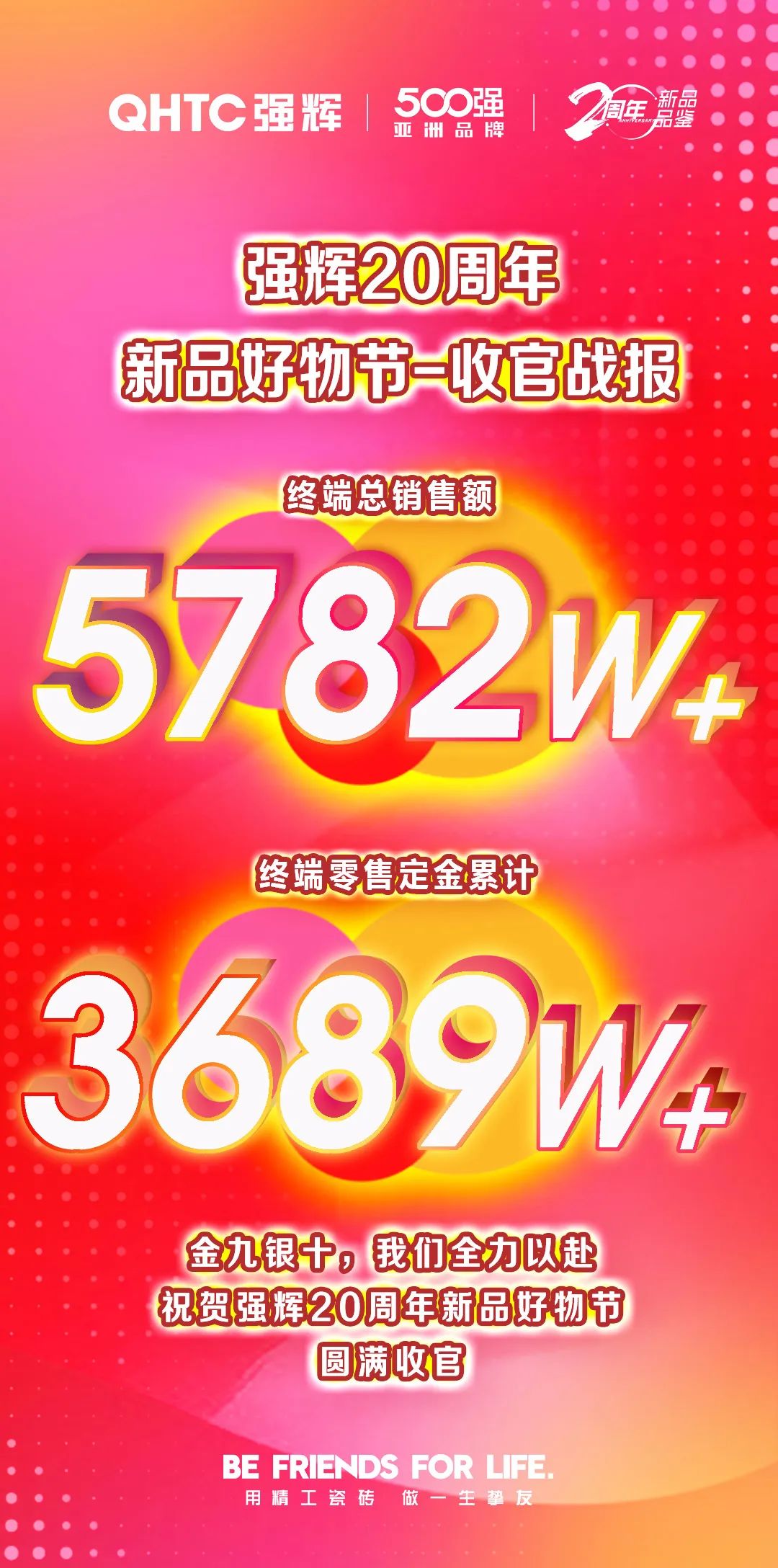 火力全開！強輝20周年新品好物節(jié)圓滿收官(圖2)