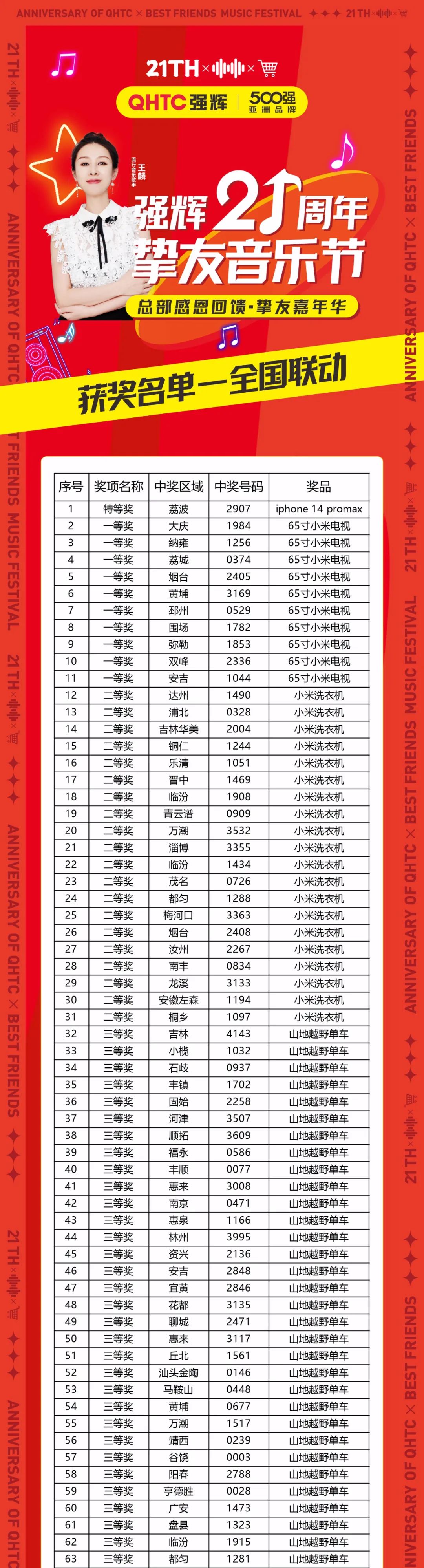 速看！強輝21周年摯友音樂節(jié)中獎名單公布